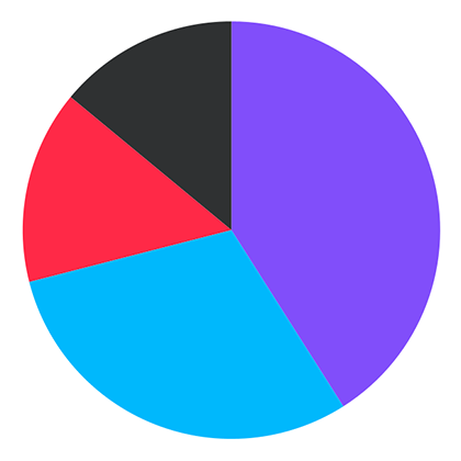 Results from last issue