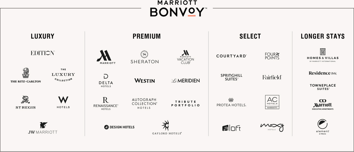 MARRIOTT BONVOY