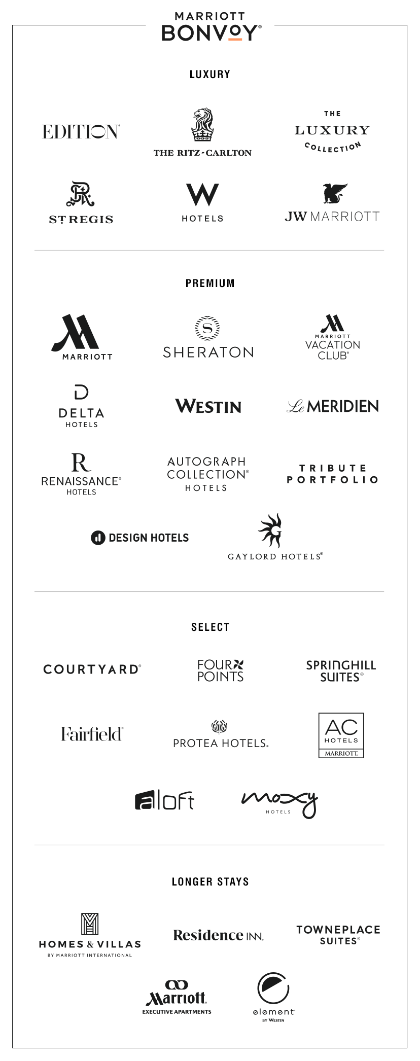MARRIOTT BONVOY